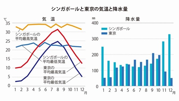 シンガポール 東南アジア アジア旅行地ガイド